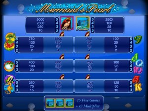 Игровой автомат Mermaid’s Pearl